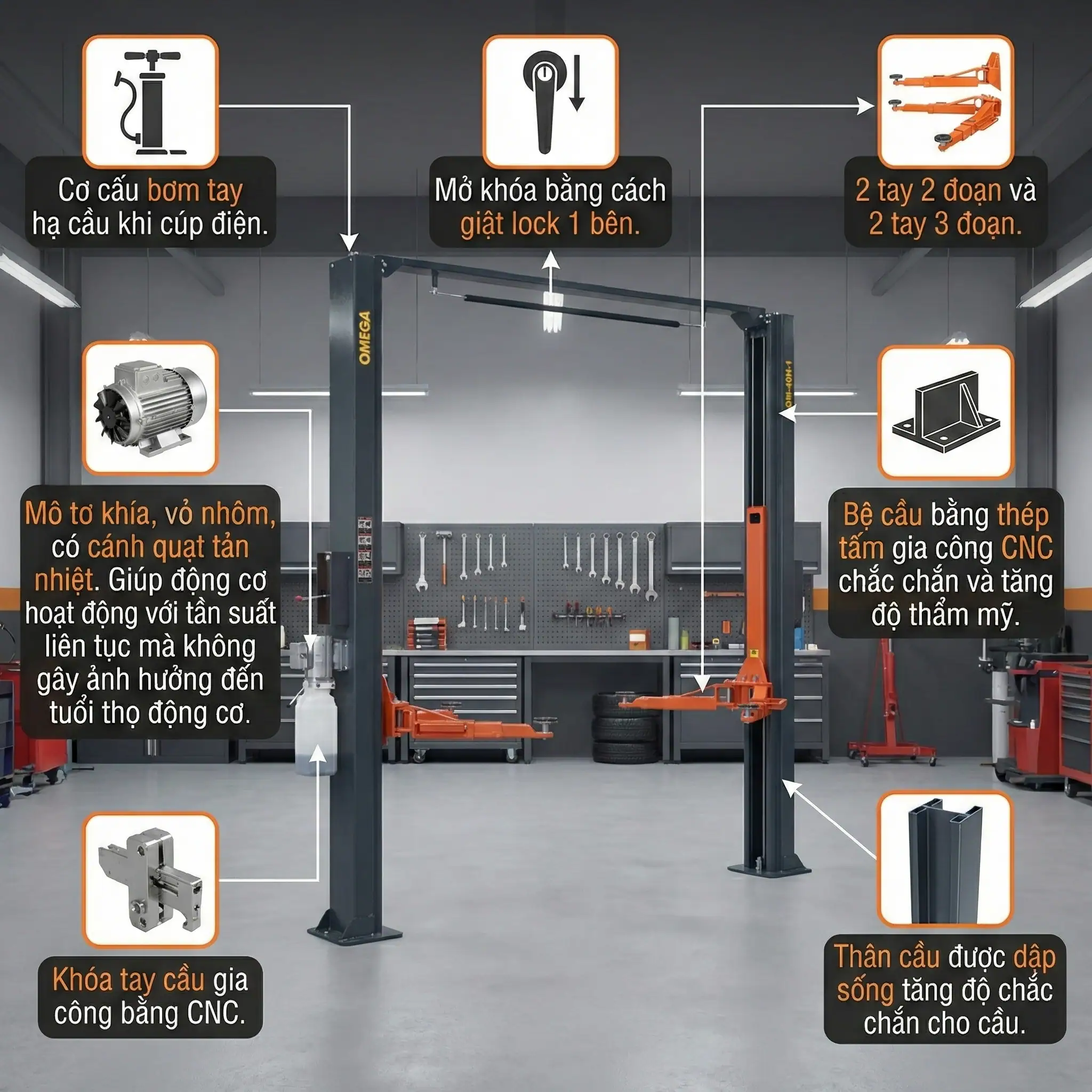 Infographic tính năng nổi bật cầu nâng OMEGA OM-40H-1
