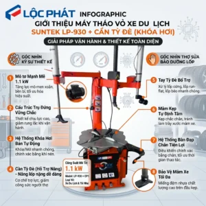 Infographic giới thiệu máy tháo vỏ xe du lịch SUNTEK LP-930