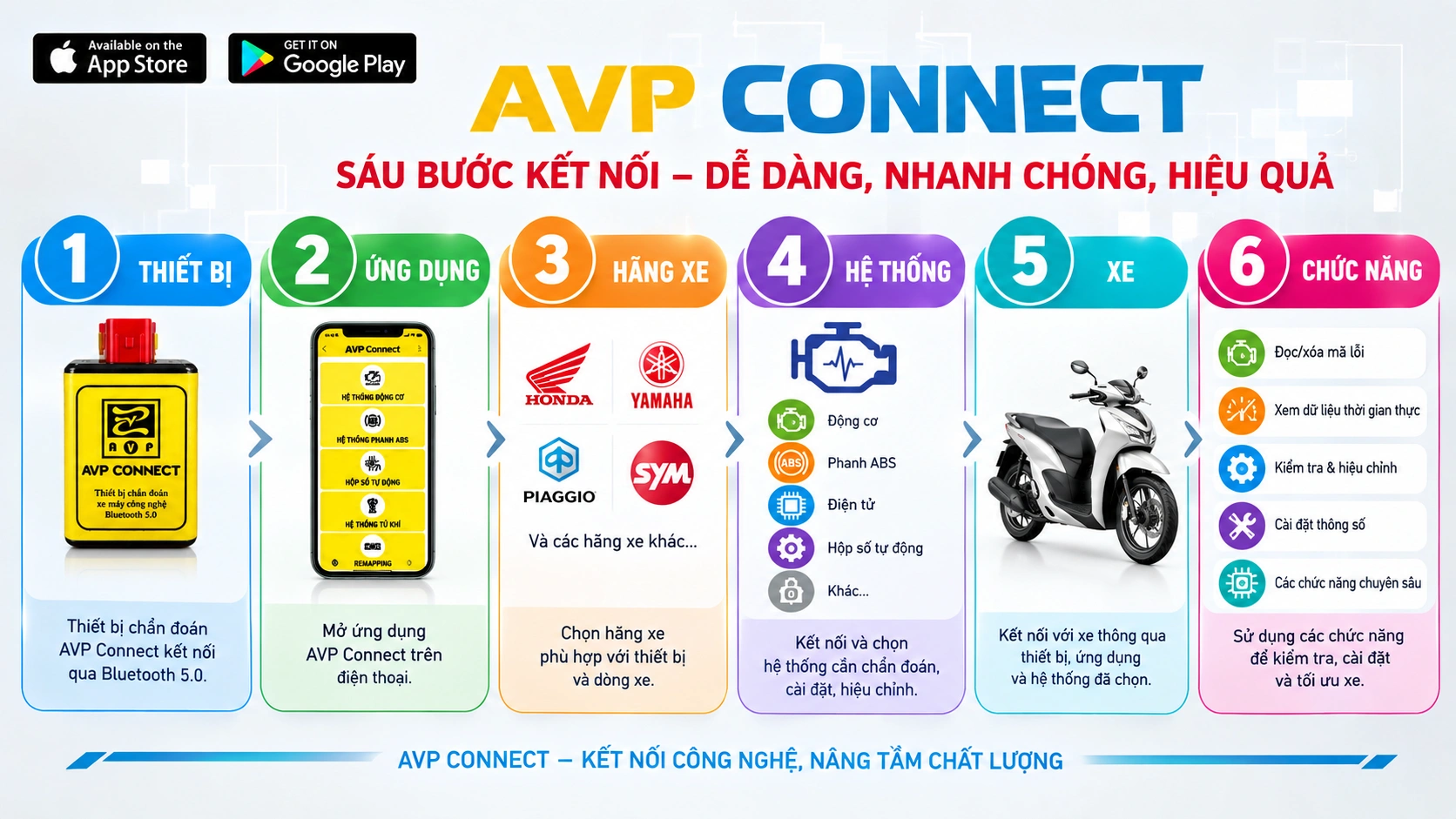 Kết nối AVP Connect với điện thoại qua Bluetooth để chẩn đoán xe máy FI